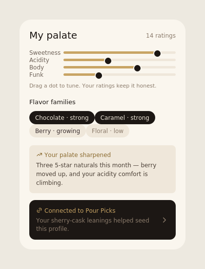 My Palate screen showing the user's taste profile across roast, acidity, body, and favorite origins